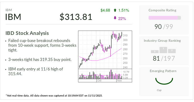 IBM Is Stock Of The Day: Can 'Big Iron' Stoke Software Growth From Artificial Intelligence?