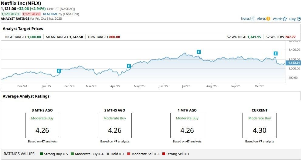 A graph on a computer screen

AI-generated content may be incorrect.