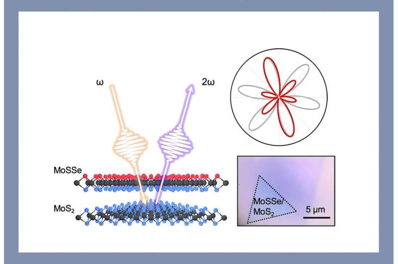 Study shows light can reshape atom-thin semiconductors for next-generation optical devices