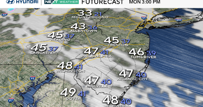 Dry but chilly Monday in Philadelphia area, tracking the next chance for rain. Here's the forecast.