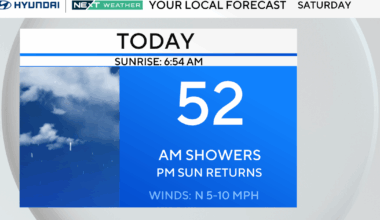 Wet, cold start to Philadelphia Marathon weekend as rain moves in overnight. Here's the weather forecast.