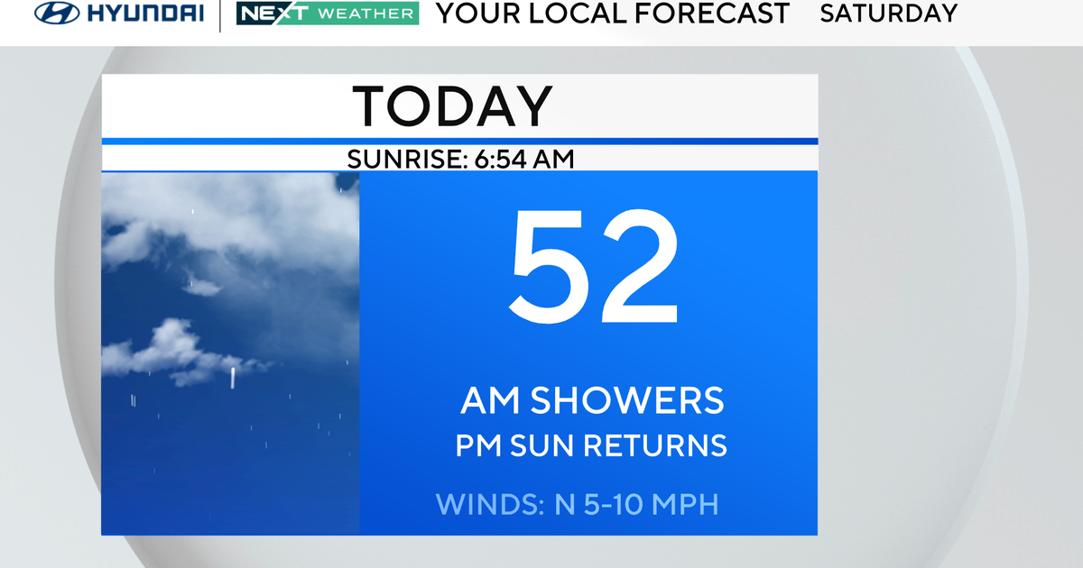 Wet, cold start to Philadelphia Marathon weekend as rain moves in overnight. Here's the weather forecast.