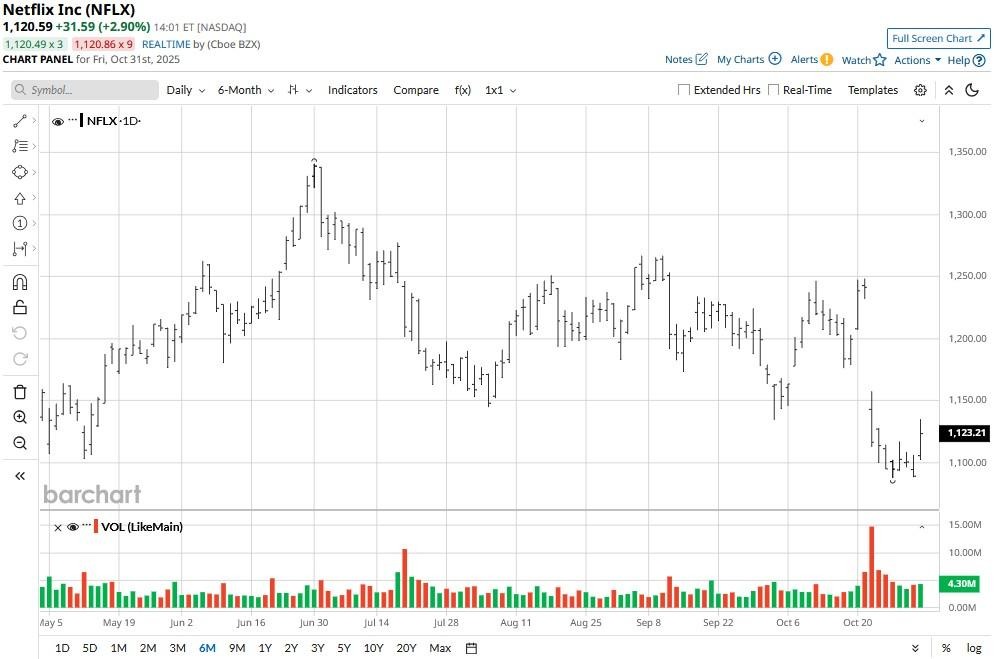 A graph of stock market

AI-generated content may be incorrect.