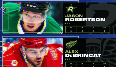 Robertson leads 3 Stars of the Week