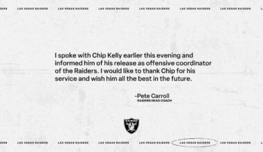 Raiders relieve Chip Kelly of duties as offensive coordinator - Raiders.com