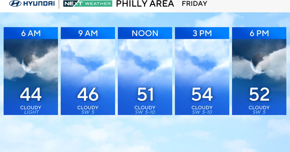 Cloudy, mild Friday in Philadelphia area as rain moves in late. Here's the weather forecast.