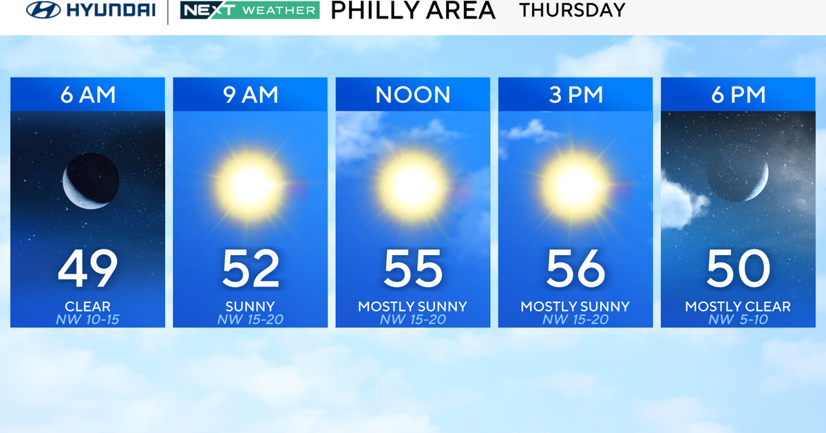 Breezy and cooler Thursday in Philadelphia area, tracking colder temps on the way. Here's the weather forecast.