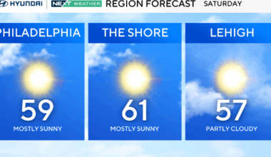 Dry, seasonably mild weekend ahead for the Philadelphia region. Here's the weather forecast