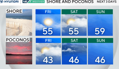 Seasonable fall weather Friday in Philadelphia, tracking rain this weekend. Here's the weather forecast.