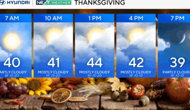 Blustery Thanksgiving in Philadelphia as colder air moves through region. Here's the weather forecast.