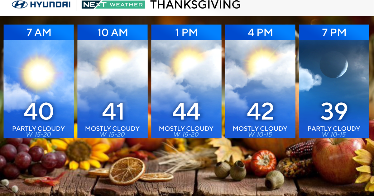 Blustery Thanksgiving in Philadelphia as colder air moves through region. Here's the weather forecast.