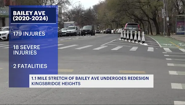 'I think it's worse.' 1.1 mile stretch of Bailey Avenue undergoes redesign