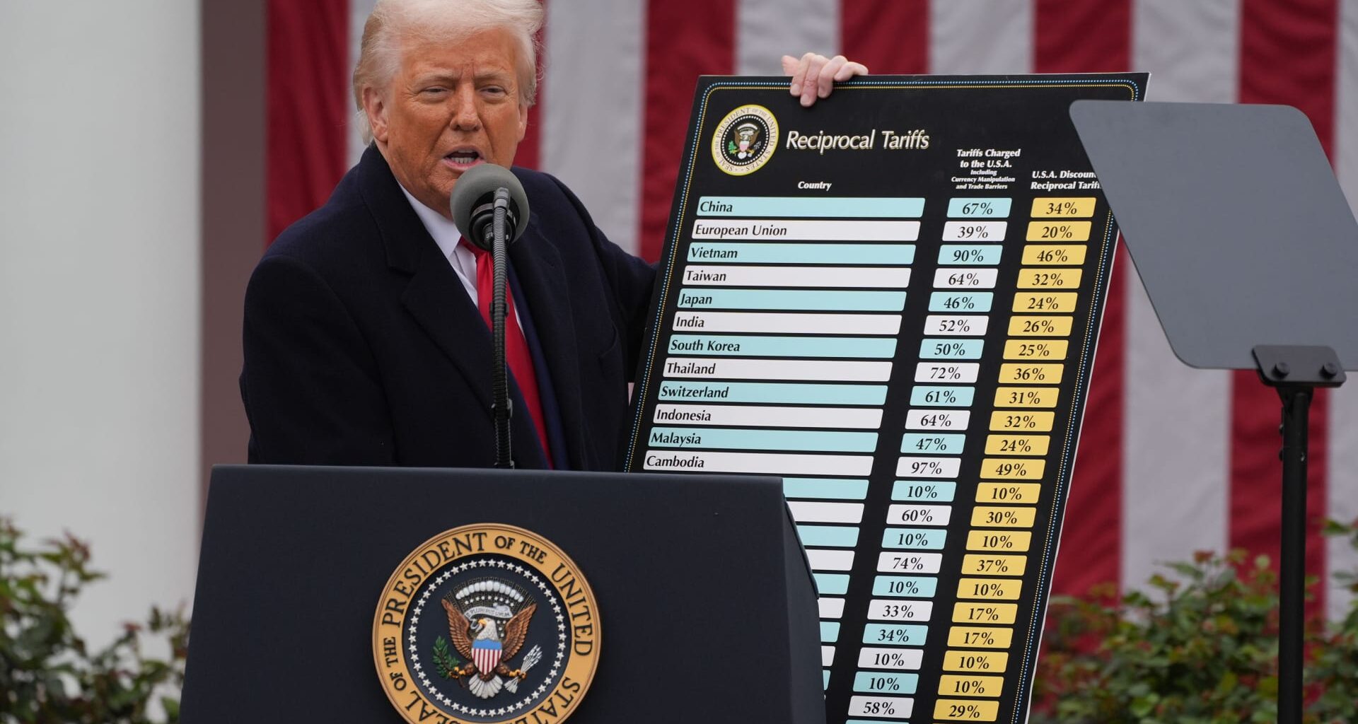 5 themes that defined business and markets in 2025: Morning Squawk