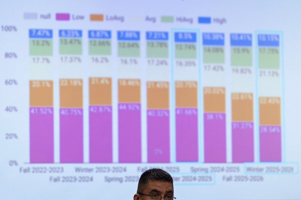 (Maria Crane | Fort Worth Report/CatchLight Local/Report for America)
