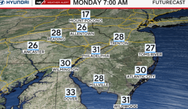 Arctic air hits Philadelphia region Monday as temperatures plummet. Here's the weather forecast.