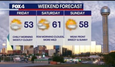 Dallas weather: Chilly, rain-free weekend in North Texas