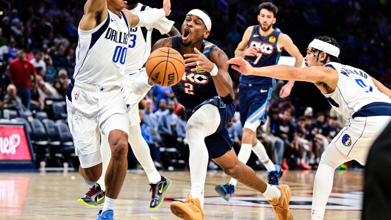 Thunder win 14th straight behind Gilgeous-Alexander's 33 points