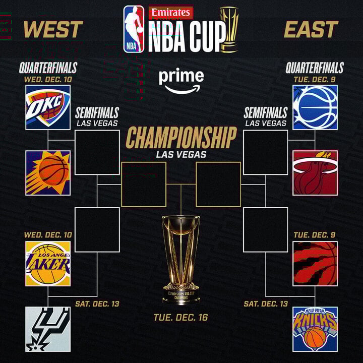 NBA Cup Knockout Rounds Bracket