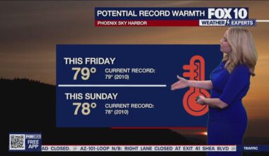 Arizona weather forecast: Record highs possible this week in Phoenix