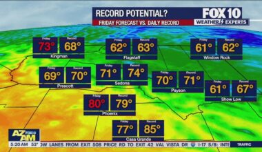 Arizona weather forecast: 80-degree highs possible this week in Phoenix