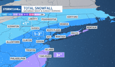 See forecast, timeline, expected totals – NBC New York