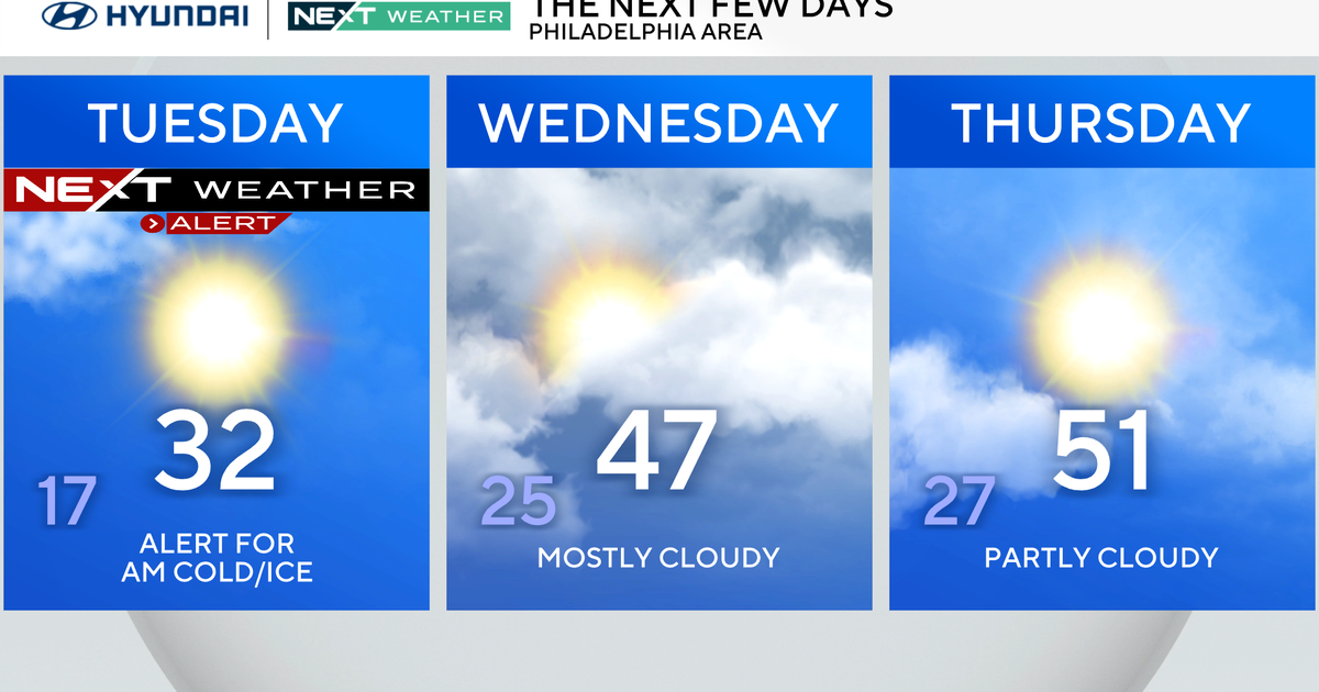 Another cold day Tuesday in Philadelphia region, but not as bitter. Here's the weather forecast.