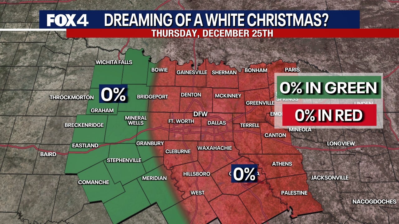 Dallas weather: DFW could see one of its warmest Christmases on record
