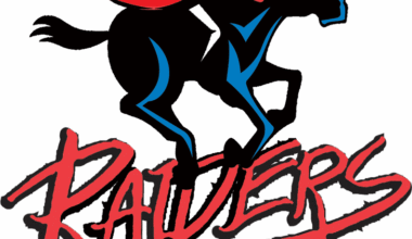 Basketball Recap: Southwest Triumphs