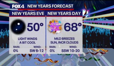 Dallas weather: A final taste of winter before 2026 starts with a spring-like warm-up