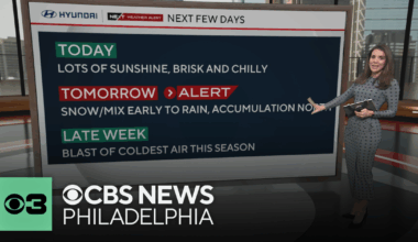 Chilly but bright Monday before mix of rain and snow reaches Philadelphia on Tuesday