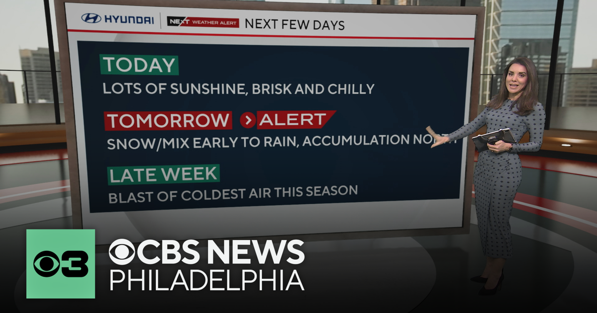 Chilly but bright Monday before mix of rain and snow reaches Philadelphia on Tuesday