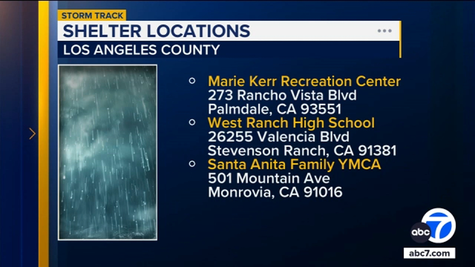 Preparations underway for incoming storm, LA County opens shelter locations
