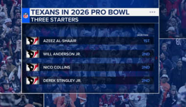 4 Houston Texans players selected for 2026 NFL Pro Bowl