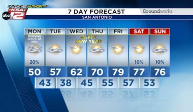 Cold front sweeps Texas with strong winds and chilly temperatures