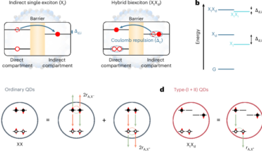 Low-threshold lasing from colloidal quantum dots under quasi-continuous-wave excitation
