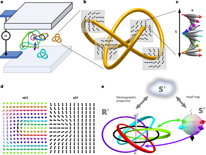 Fusion and fission of particle-like chiral nematic vortex knots