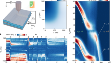 Visualizing interaction-driven restructuring of quantum Hall edge states