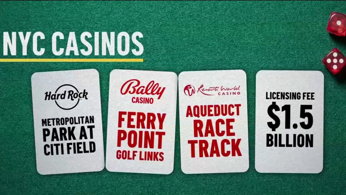 When and where the first is set to open – NBC New York