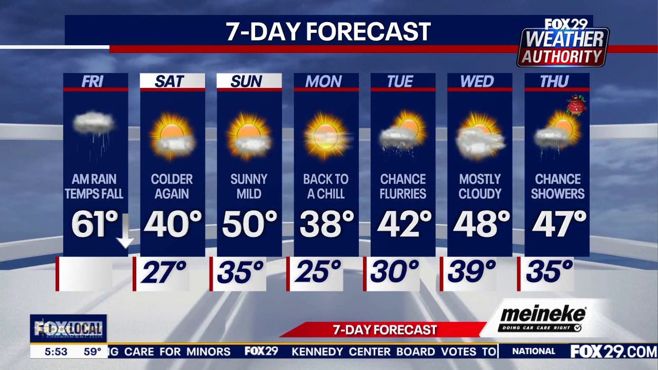Weather Authority: Friday forecast
