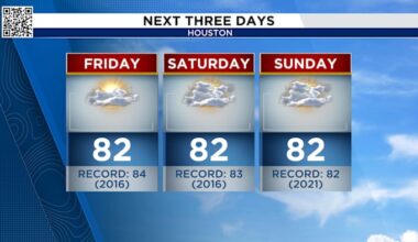 Warm, foggy conditions continue through the weekend