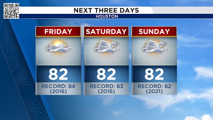 Warm, foggy conditions continue through the weekend