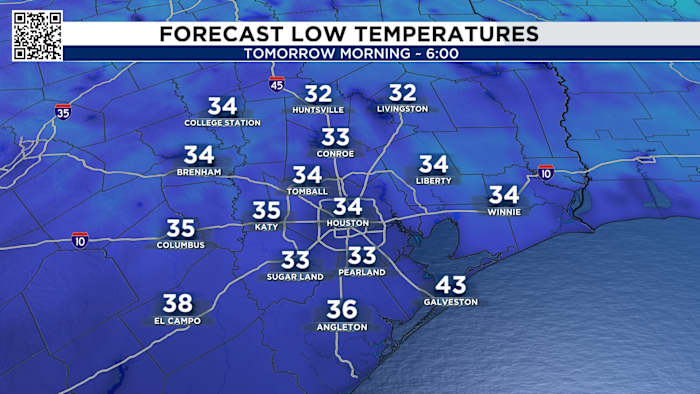 Mornings back to the 30s in Houston Tuesday & Wednesday