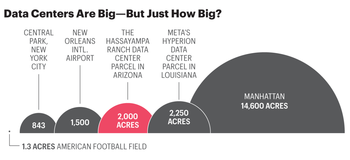 Data Centers Are Big—But Just How Big?