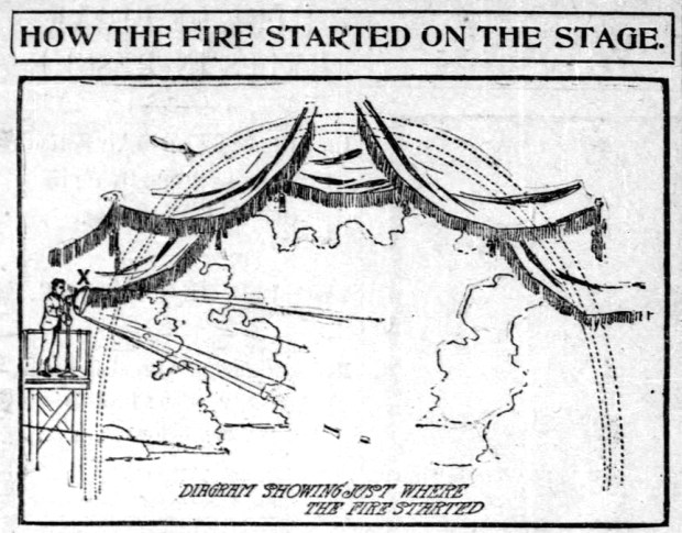 A fire that killed more than 600 people inside the Iroquois Theatre in Chicago on Dec. 30, 1903, started when an arc light set part of a curtain above the stage ablaze. (Chicago Tribune)