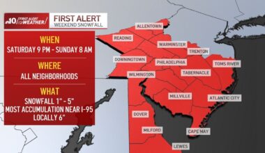 Snow on the way this weekend for Philly – NBC10 Philadelphia