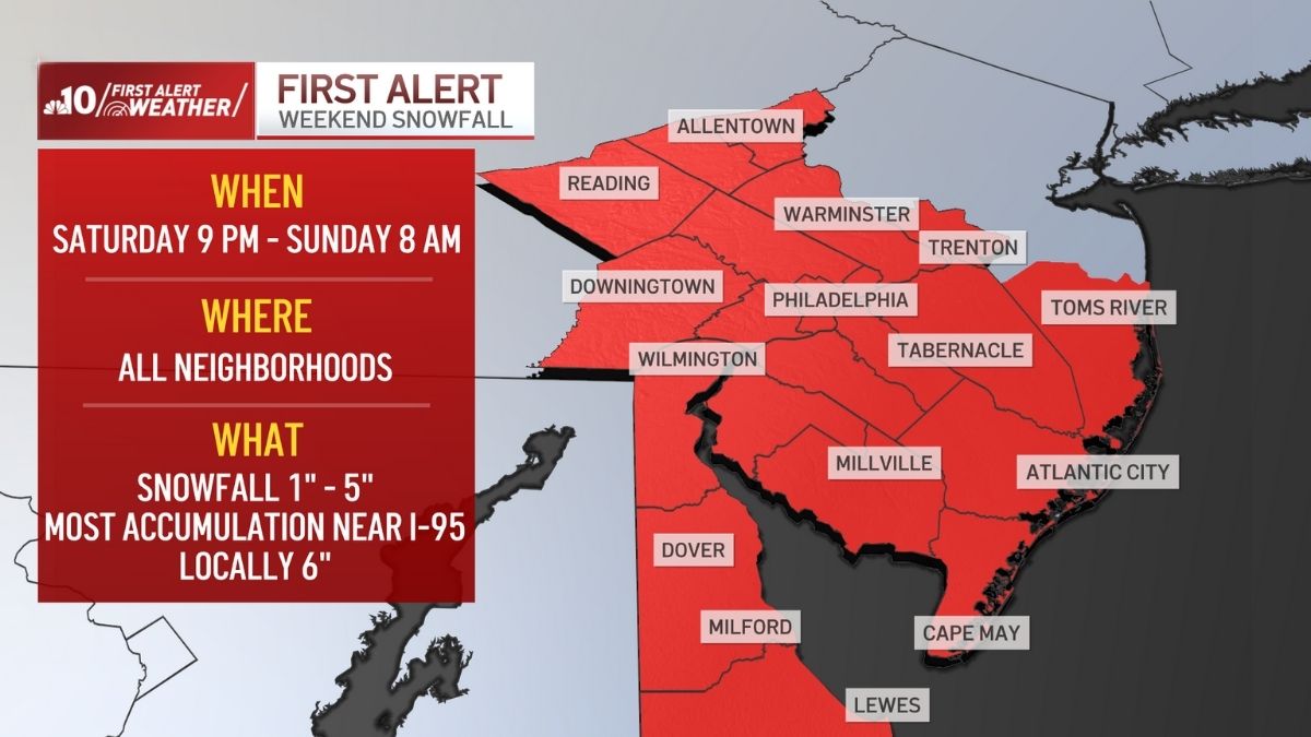 Snow on the way this weekend for Philly – NBC10 Philadelphia