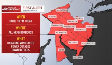 Plummeting temperatures after whipping winds, heavy rain Friday – NBC10 Philadelphia