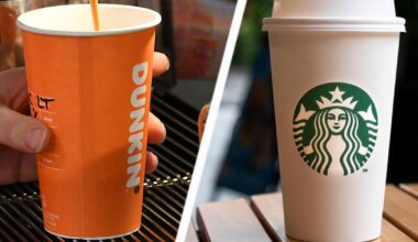 Starbucks Leads the Way in NYC Closures as Chain Stores Scale Back – Commercial Observer