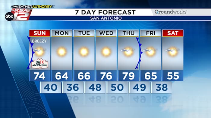 San Antonio Marathoners Face Early Fog, Clear Skies Later