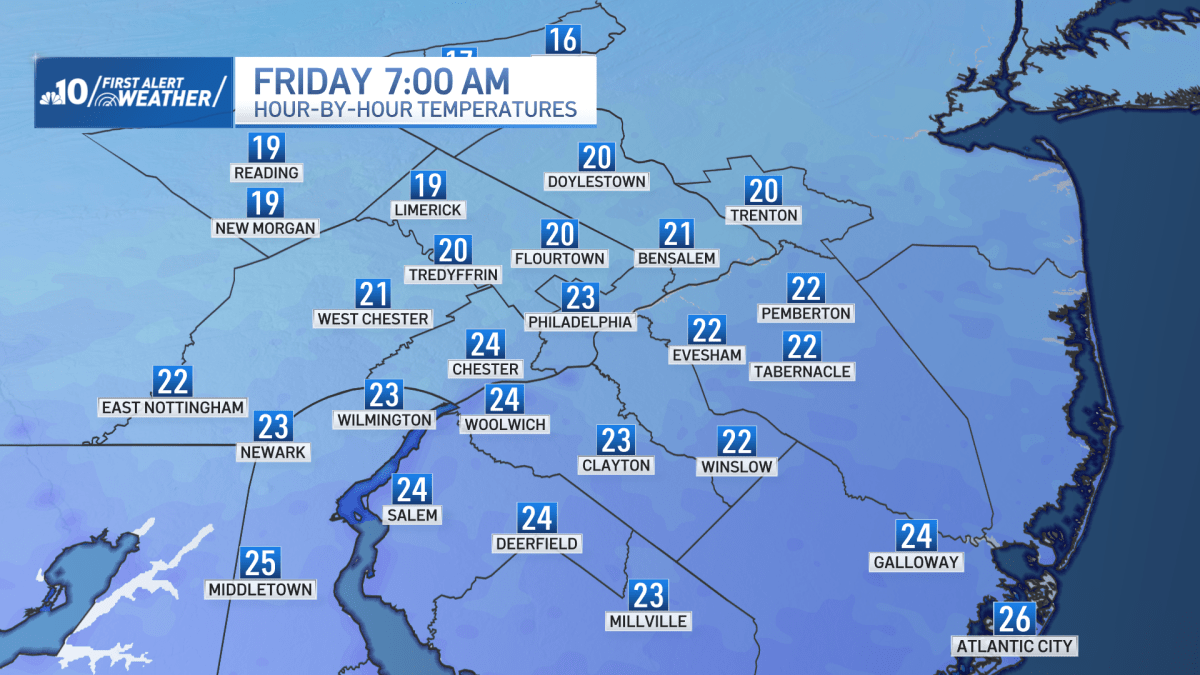 Coldest temperatures in months to hit the Philly region on Friday – NBC10 Philadelphia
